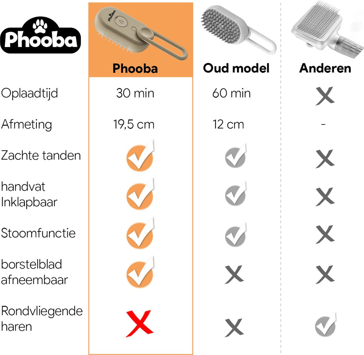 Phooba Zelfreinigende Stoomborstel 2026 - Draadloze 3-in-1 Borstel voor Honden & Katten