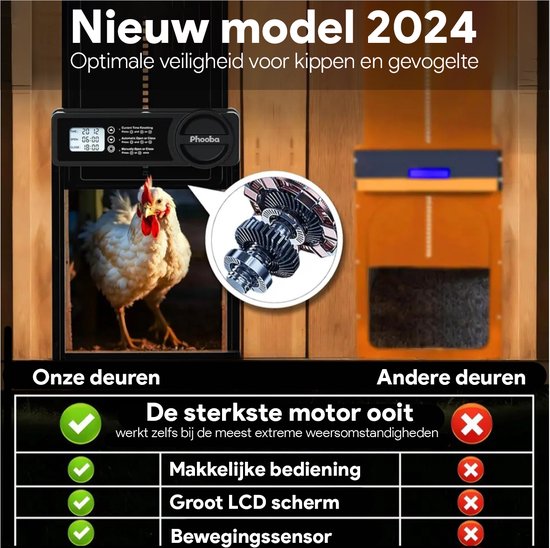 Phooba Kippenluik Automatisch - Kippendeur - Automatisch Kippenluik - Chickenguard - Kippenren - Kippenhok - Incl Montage set - Zwart